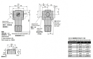 CKD レギュレータ 白色シリーズ R8000-25N-W-X1-J1-A25NW：GAOS 店+